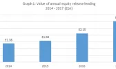 equity release lending figures 2017