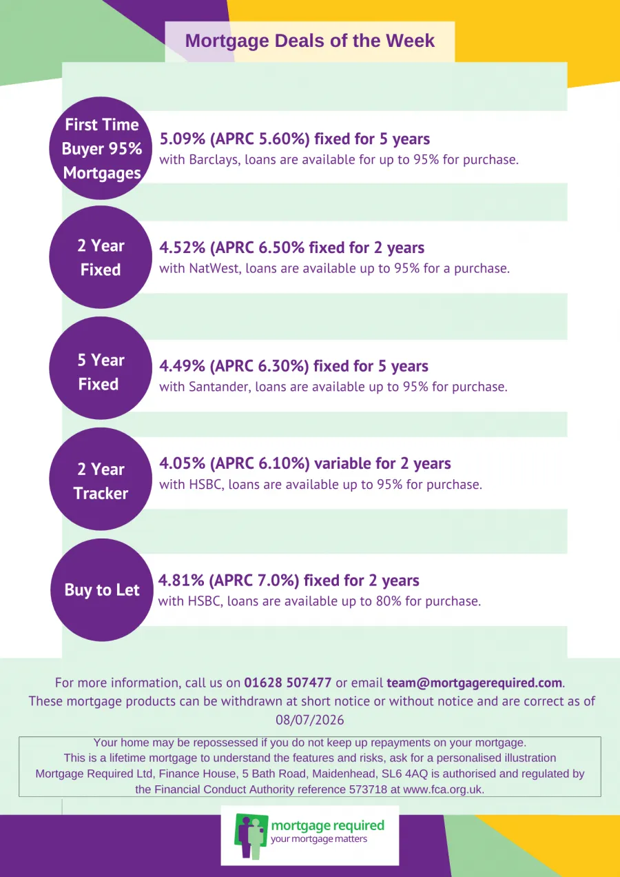 Latest Mortgage Offers   08 07 26