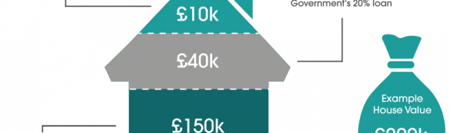 help to buy equity loan maidenhead